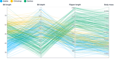 Spline - parallel-coordinates